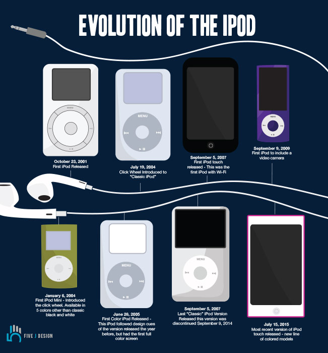 download the last version for ipod Demolition